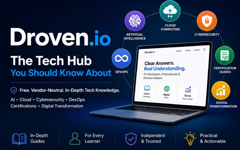 Droven.io technology platform banner showing AI, cloud computing, cybersecurity, and DevOps resources.