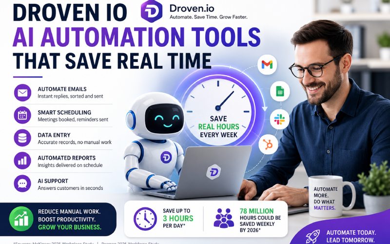 Droven.io AI automation tools illustration showing a robot assistant, clock, and business workflow automation features.