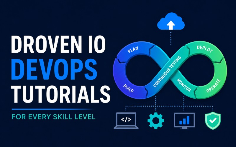 Droven IO DevOps tutorials banner with DevOps lifecycle infinity loop for beginners and professionals.