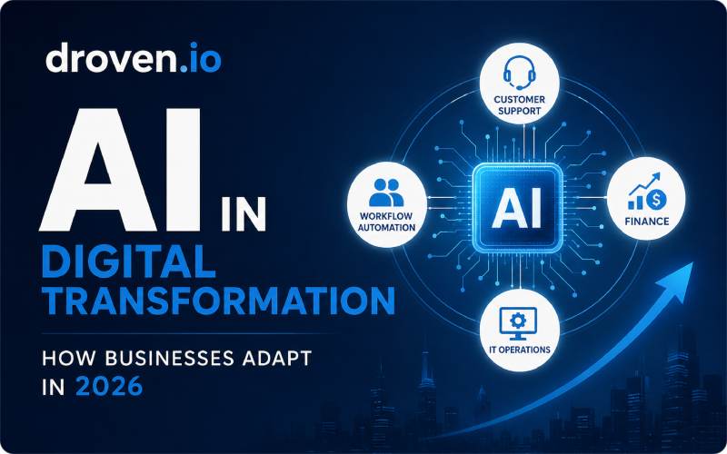AI-powered digital transformation illustration showing business automation across customer support, finance, workflow, and IT operations.