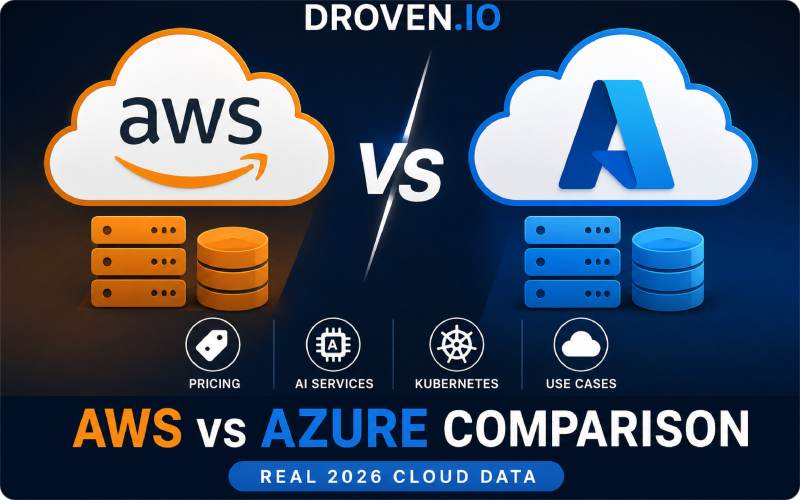 AWS vs Azure cloud comparison illustration showing pricing, AI services, Kubernetes, and cloud infrastructure for 2026.